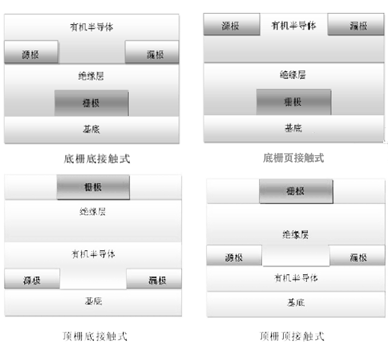 有机场效应晶体管分类图