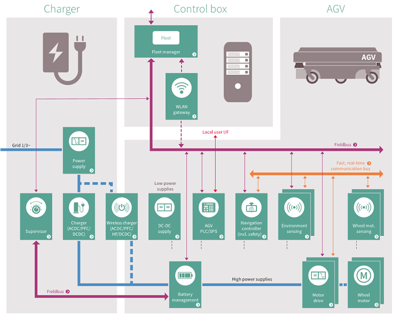 英飞凌infineon AGV解决方案-英飞凌应用-竟业电子