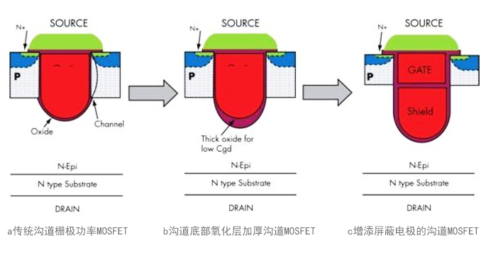 功率MOS场效应管应用于同步整流拓扑图