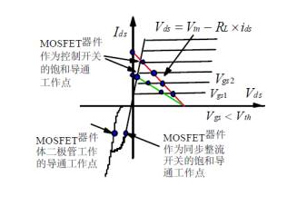 MOS场效应管稳态特性-MOS场效应管应用-竟业电子