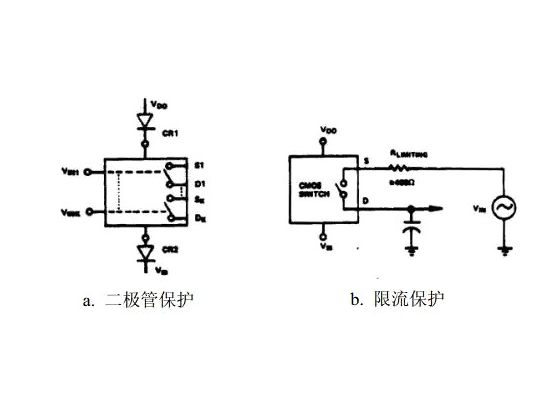 场效应管CMOS管静电及过压注意事项及解决方案