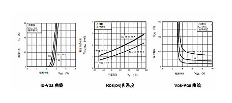 MOS管场效应管驱动电阻器的选择及解决方案