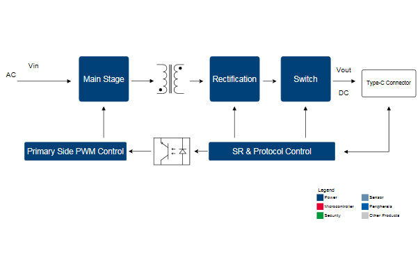 英飞凌infineon USB电源传输解决方案