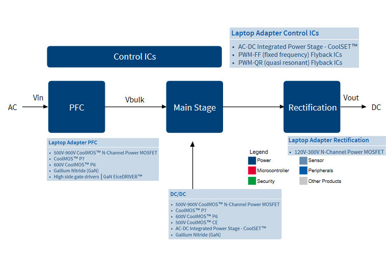 英飞凌infineon笔记本电脑适配器解决方案