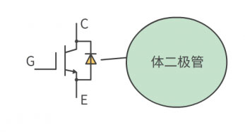 如何区别MOS管和IGBT及IGBT特点应用领域