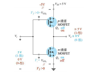 MOS管缓冲器反相器电路及漏极开路电路-竟业电子