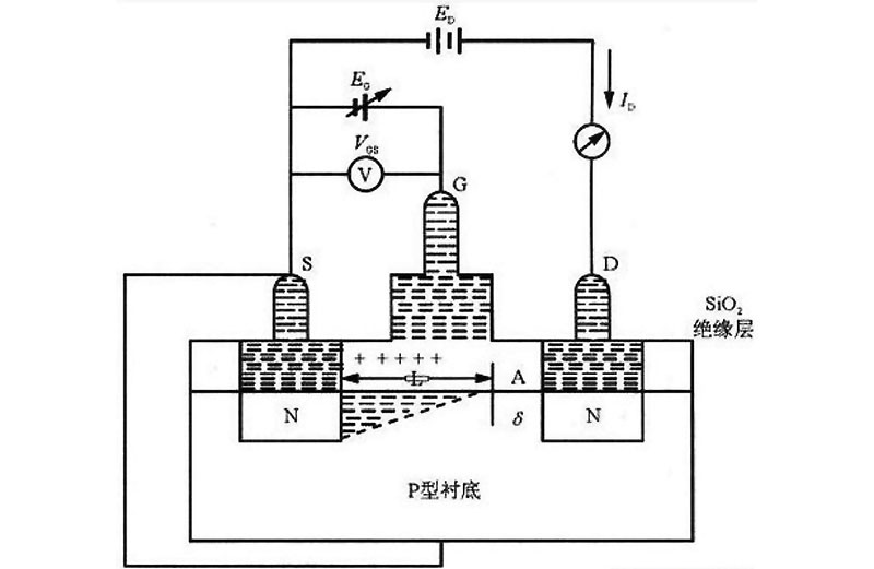 MOS场效应管开关特性及结构原理