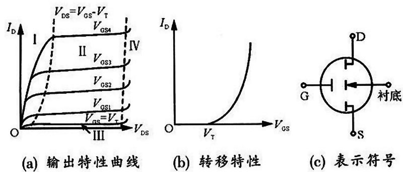 MOS场效应管开关特性及结构原理