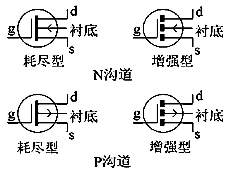 场效应管电路符号按分类识别-场效应管知识-竟业电子