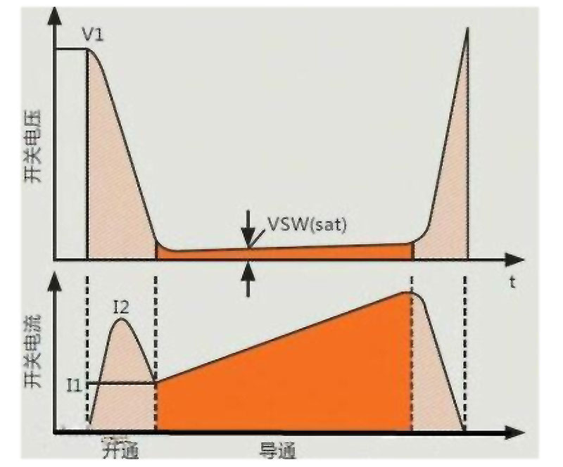 MOS管损耗如何计算及计算公式