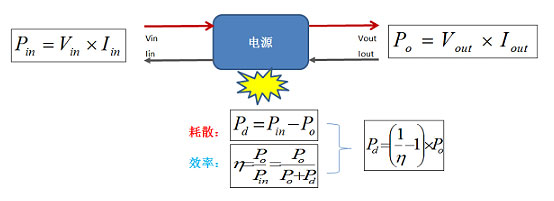 开关电源MOS管开关损耗计算法及白黑盒评估电源耗散功率