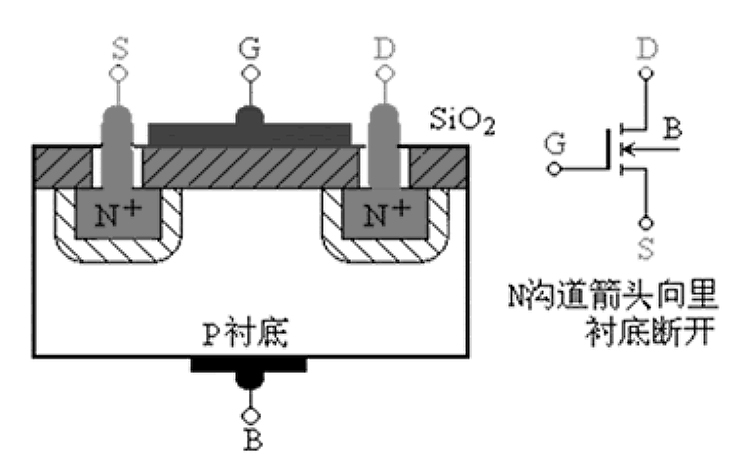 用图解析MOS场效应管结构工作原理
