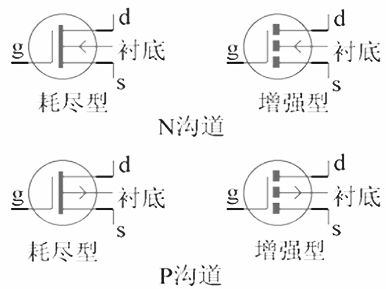 用图解析MOS场效应管结构工作原理