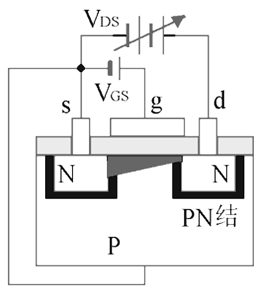 用图解析MOS场效应管结构工作原理