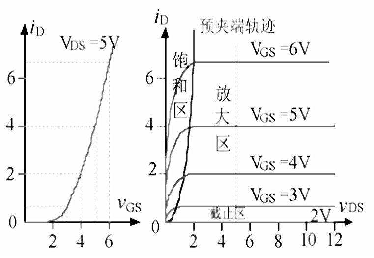 用图解析MOS场效应管结构工作原理