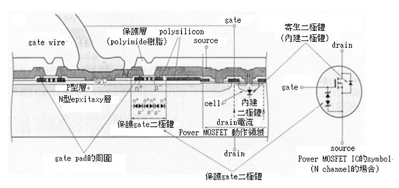 MOS场效应管 IC的纵型构造及横型构造