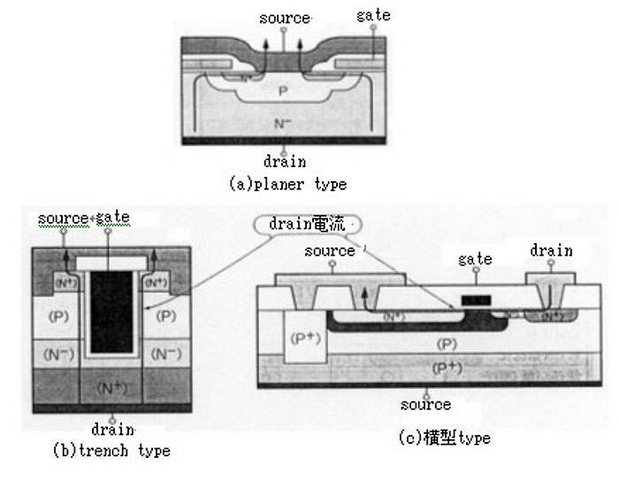 MOS场效应管 IC的纵型构造及横型构造