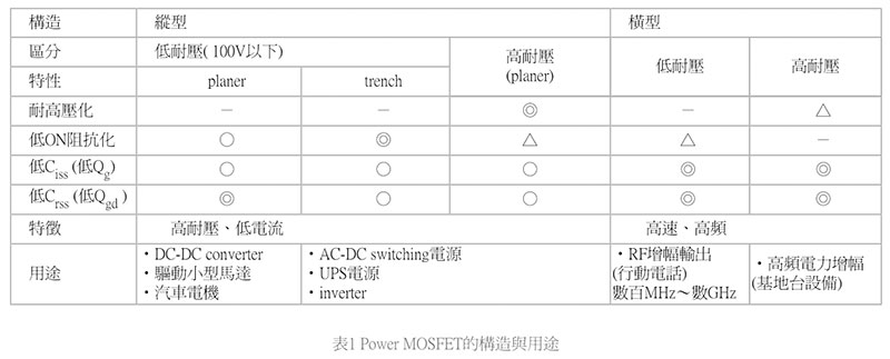 MOS场效应管 IC的纵型构造及横型构造
