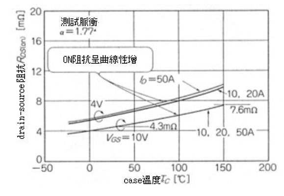MOS场效应管 IC的静特性-MOS场效应管知识-竟业电子