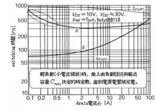 MOS场效应管 IC的gate charge电荷量与switching特性