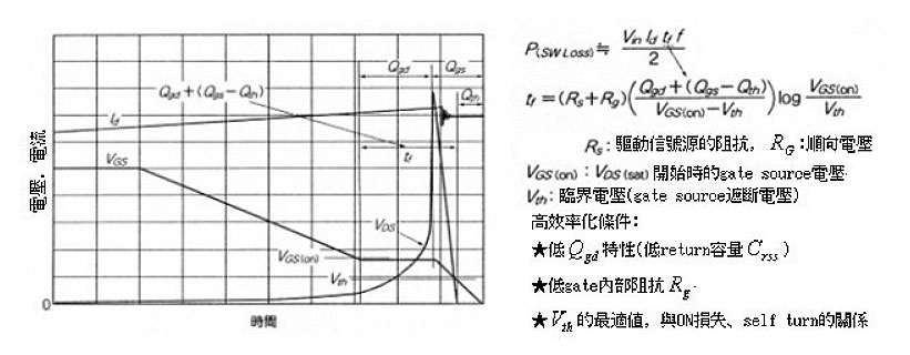 MOS场效应管 IC的gate charge电荷量与switching特性