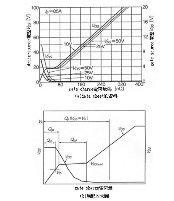MOS场效应管 IC的gate charge电荷量与switching特性