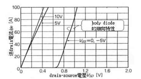 MOS场效应管 IC的gate charge电荷量与switching特性