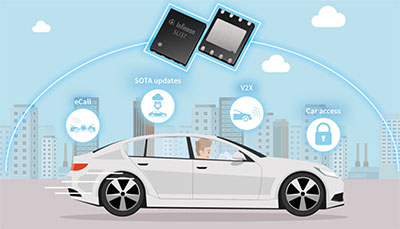 英飞凌Infineon推出新一代汽车安全控制器SLI37