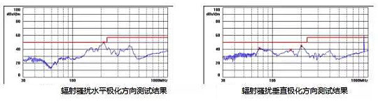 MOS场效应管损耗改善方案和优劣关系