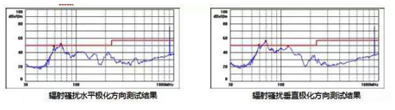 MOS场效应管损耗改善方案和优劣关系