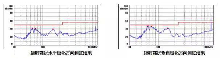 MOS场效应管损耗改善方案和优劣关系