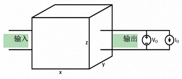 功率密度图解