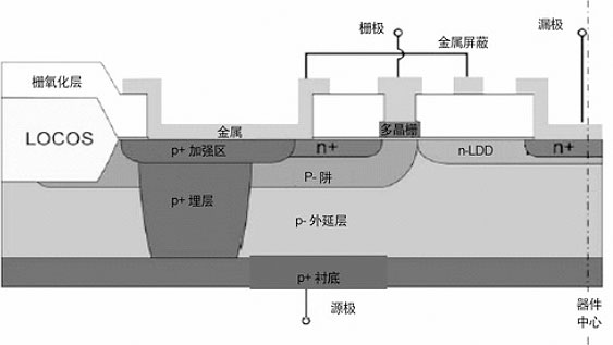 RF功率LDMOS场效应管结构图特征及优势