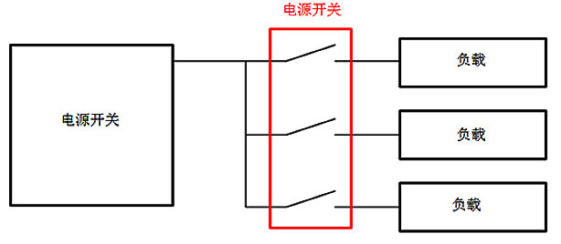 负载开关替换分立MOS场效应管