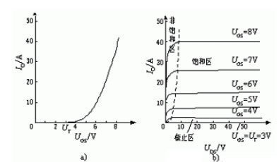 MOS场效应管静态与动态特性-MOS场效应管应用-竟业电子
