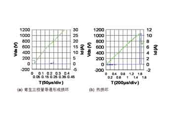 MOS场效应管雪崩方式及何时要考虑雪崩-mos场效应管应用-竟业电子