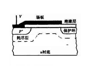 高压VDMOS场效应管横向结构设计分析