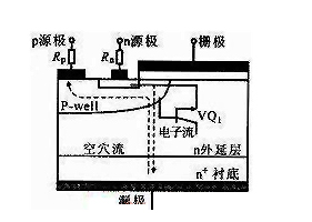 MOS场效应管抗SEB能力优化仿真物理模型图
