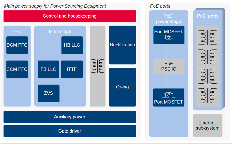 英飞凌infineon250W以上电源设备解决方案