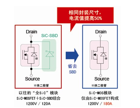 SiC-MOS场效应管逆向导通
