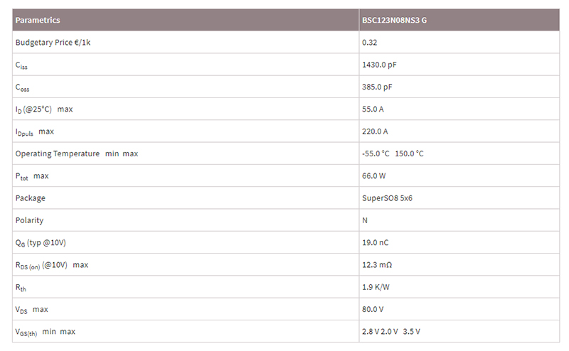 英飞凌infineon MOS场效应管BSC123N08NS3G 参数