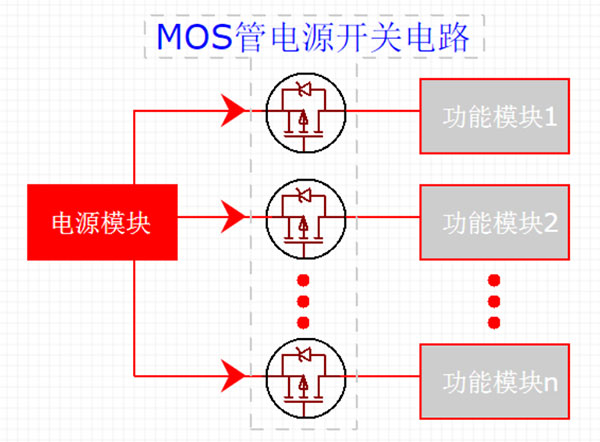 MOS场效应管电源开关电路中软开启解析