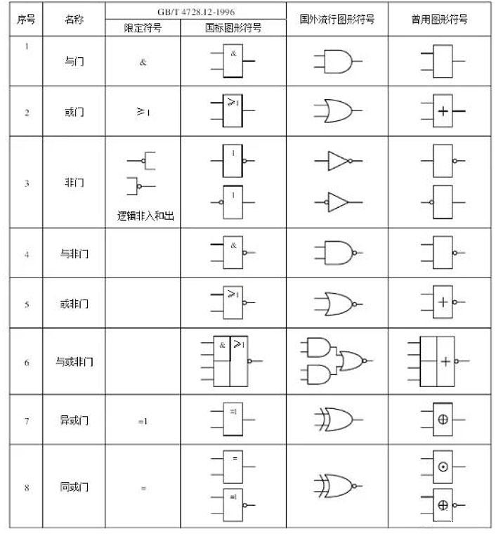 MOS场效应管应用于非门