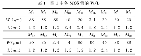 共源共栅MOS场效应管应用于输出差动对中