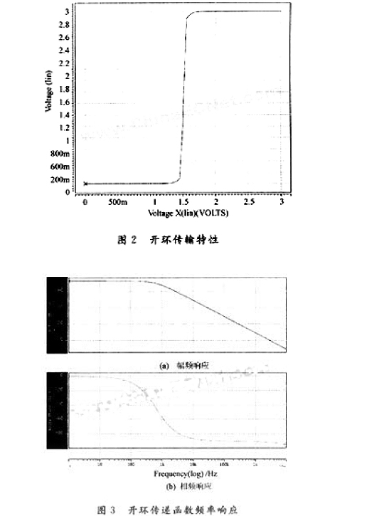 共源共栅MOS场效应管应用于输出差动对中