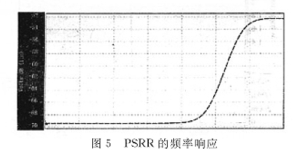 共源共栅MOS场效应管应用于输出差动对中