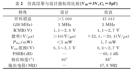 共源共栅MOS场效应管应用于输出差动对中