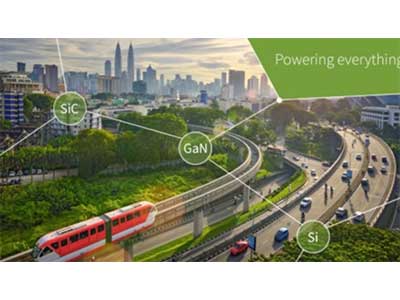 英飞凌infineon在 APEC 2021展示从硅到宽带隙电源解决方案