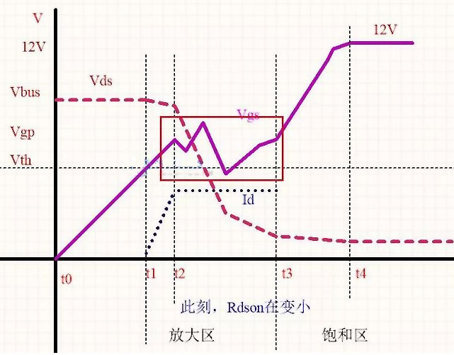  MOS场效应管电流电压选择与米勒平台分析