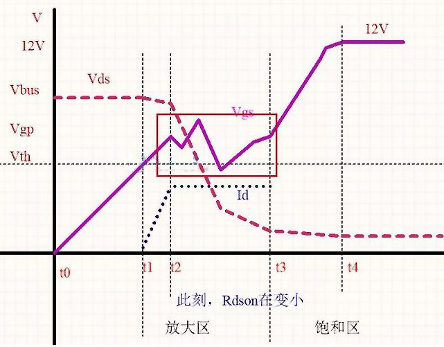 MOS场效应管电流电压与米勒平台时间关系分析-竟业电子